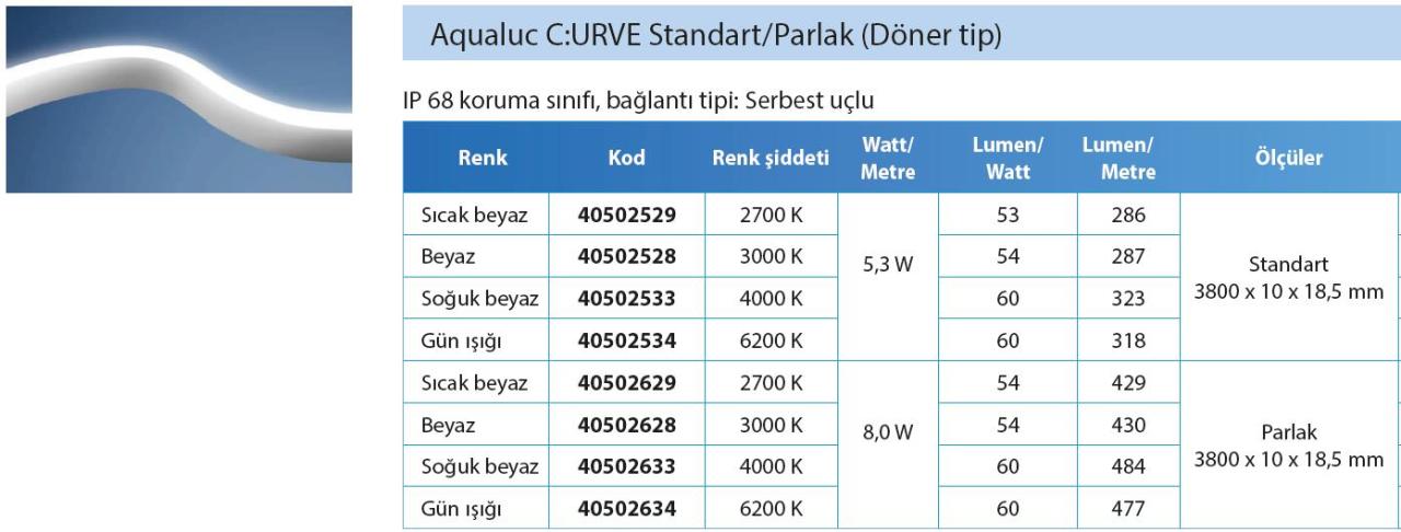 Aqualuc C:URVE Parlak (Döner tip) Sıcak beyaz çevresel LED Sıcak beyaz