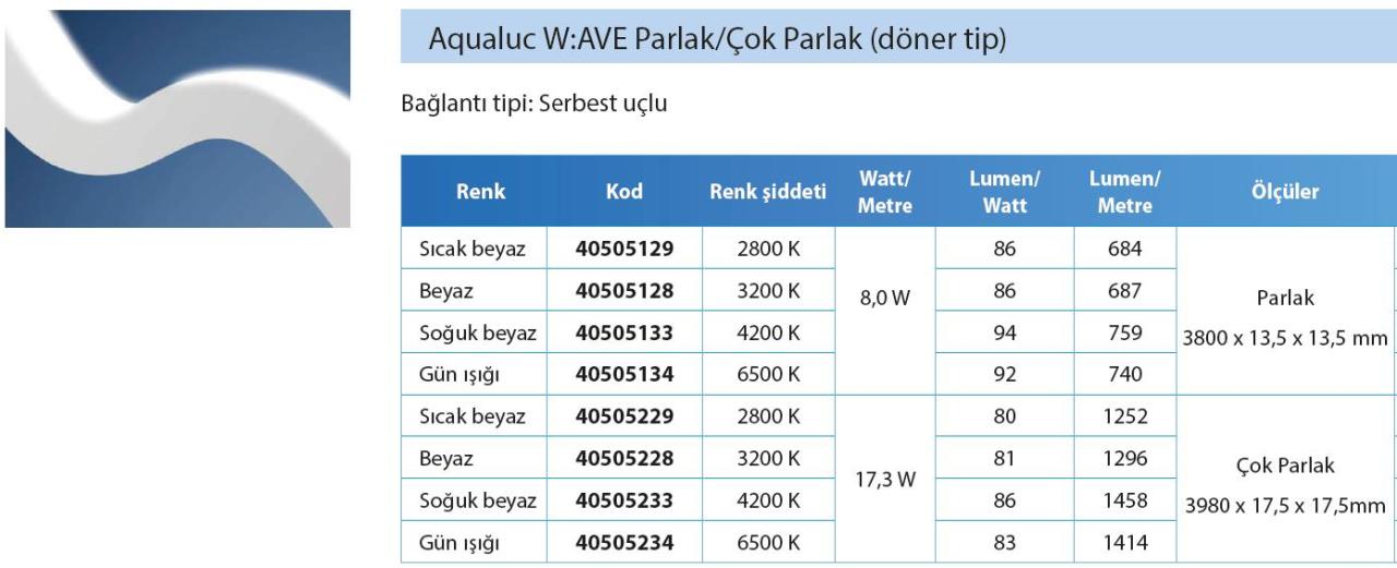 Aqualuc W:AVE Parlak (döner tip) çevresel LED Gün ışığı