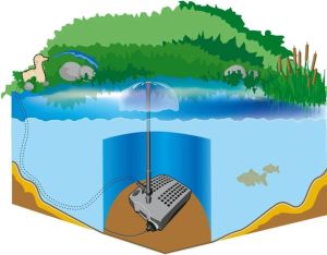 HEISSNER SU ALTI FİLTRE SİSTEMLERİ 3 m³