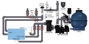 Fluidra Biyolojik Havuz Biopool 5