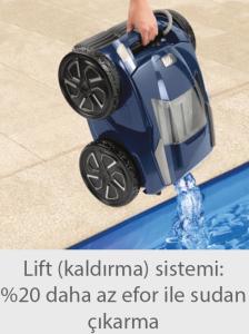 RA 6300 iQ ALPHA iQ™ PRO