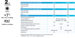 Aquasphere FSP Isı Pompaları FSP-11