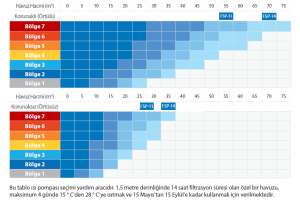 Aquasphere FSP Isı Pompaları FSP-11