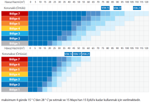 VSN Isı Pompaları  VSN-21