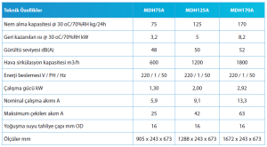 Aquarambla Nem Alma Cihazı 125 kg / 24 h