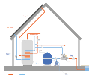 HEATLINE 20 ( plus sirkülasyon pompalı )