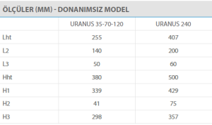URANUS 35  ( donanımsız )