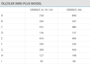 URANUS 35  ( plus model )