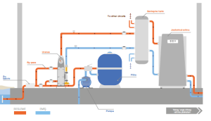 URANUS 120  ( plus model )