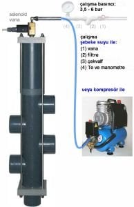 Besgo 5 yollu pnömatik vana DN80 / Ø90 Bağlantılı 300 mm
