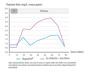 Hydroxinator® iQ 22