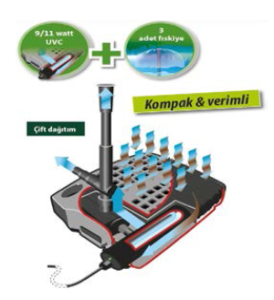 All-in-One Su Altı Filtresi Balıksız gölet hacmi  1 m3