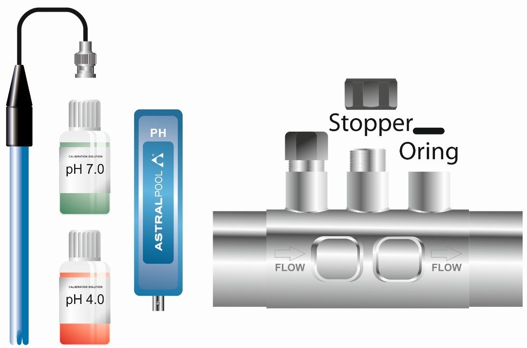 Elite Connect Tuz Elektroliz Cihazı için S-Driver Modülleri (SD-pH)