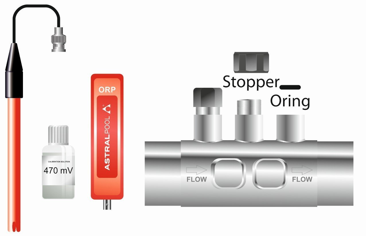 Elite Connect Tuz Elektroliz Cihazı için S-Driver Modülleri (SD-ORP)