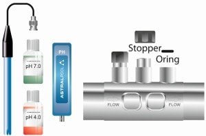 Elite Connect Tuz Elektroliz Cihazı için S-Driver Modülleri (SD-PPM)